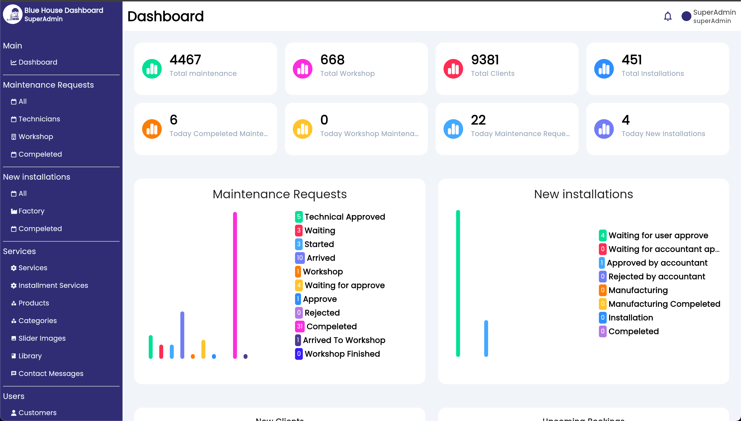 Blue House Dashboard screenshot 1
